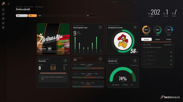 BezLanca dashboard prikaz za vlasnike biznisa